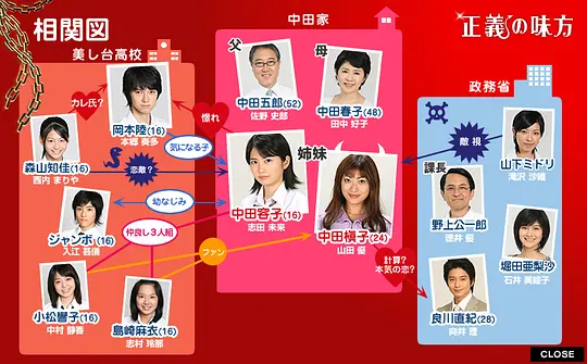 电影剧照